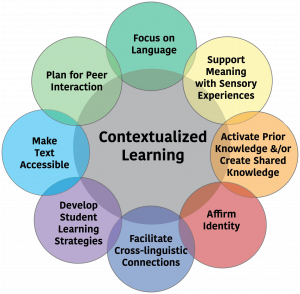 CLAVES chart graphic